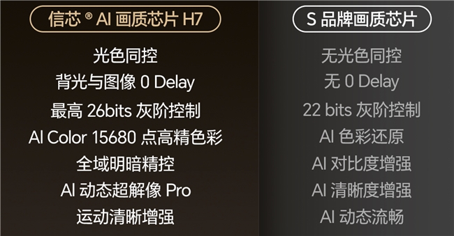 從光色同控AI芯片到黑曜屏Ultra：解碼海信E8Q Pro背后的技術(shù)突圍戰(zhàn)(圖3)