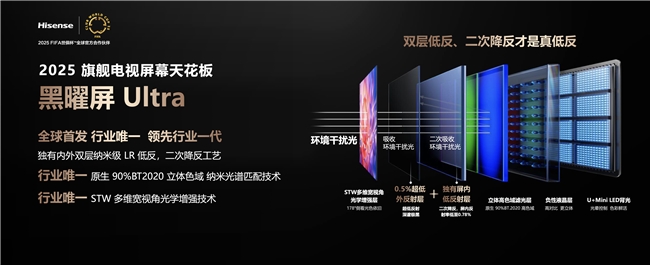 從光色同控AI芯片到黑曜屏Ultra：解碼海信E8Q Pro背后的技術(shù)突圍戰(zhàn)(圖4)