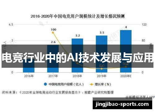 電競行業(yè)中的AI技術(shù)發(fā)展與應用解析