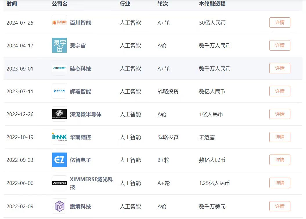 大佬“激進(jìn)”發(fā)聲米哈游、三七互娛等爭相下注 拆解游戲AI投資：競賽、顛覆與試驗(yàn)田(圖2)