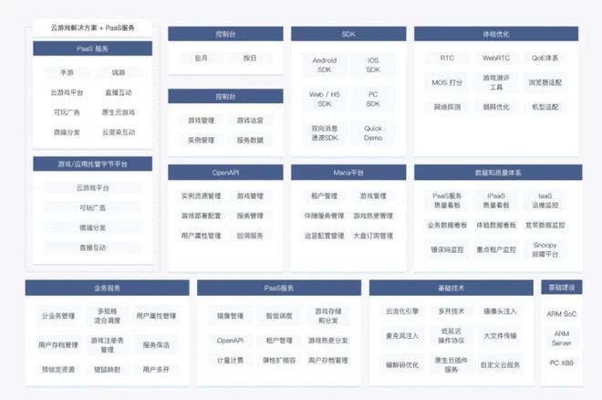 九游app：AI游戲：馬斯克畫(huà)餅“騰訊們”圈地(圖4)