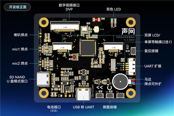 1小時(shí)跑通Demo！聲網(wǎng)對(duì)話式 AI 開(kāi)發(fā)套件全面開(kāi)源(圖2)