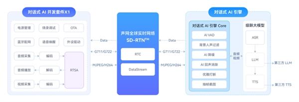 1小時跑通Demo！聲網(wǎng)對話式 AI 開發(fā)套件全面開源