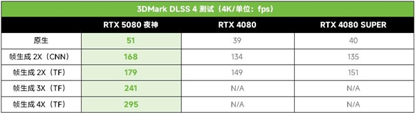 DNF魂游《第一狂戰(zhàn)士：卡贊》支持DLSS 華碩顯卡高幀暢玩(圖16)