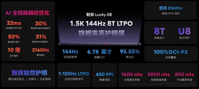 魅族Lucky08：打造極致電競體驗引領屏幕技術新潮流(圖2)