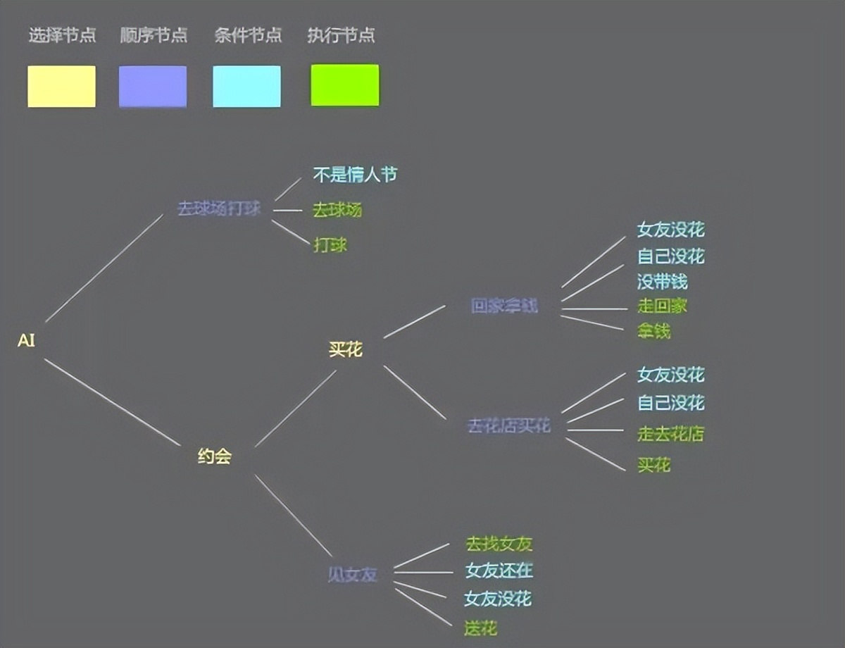 九游娛樂：AI游戲引擎走入研發(fā)環(huán)節(jié)將為3D場景建模提供新思路？