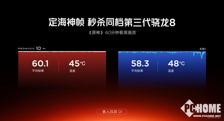 紅魔10 Air正式發(fā)布 2999元起定義輕薄電競(jìng)新標(biāo)桿(圖5)