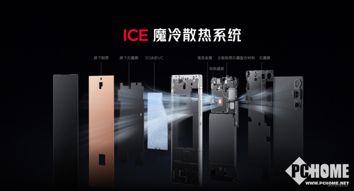 紅魔10 Air正式發(fā)布 2999元起定義輕薄電競(jìng)新標(biāo)桿(圖6)