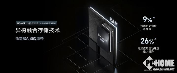 榮耀GT Pro發(fā)布 電競性能首發(fā)驍龍8至尊領(lǐng)先版(圖4)