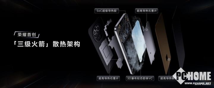 榮耀GT Pro發(fā)布 電競性能首發(fā)驍龍8至尊領(lǐng)先版(圖5)