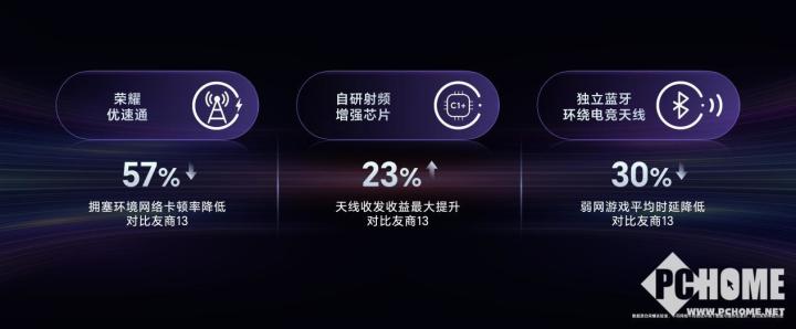 榮耀GT Pro發(fā)布 電競性能首發(fā)驍龍8至尊領(lǐng)先版(圖11)