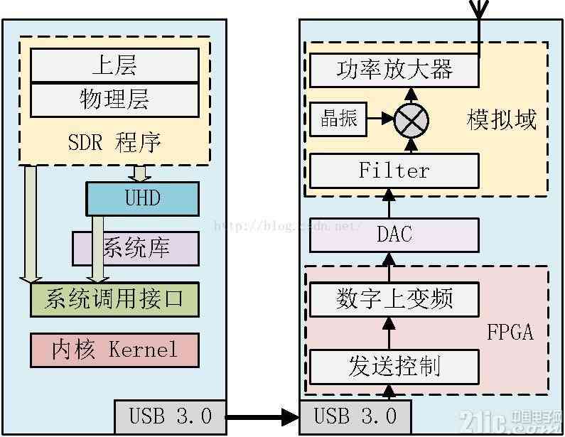 深入解析AI寫作技術：原理、應用與常見問題解答(圖2)