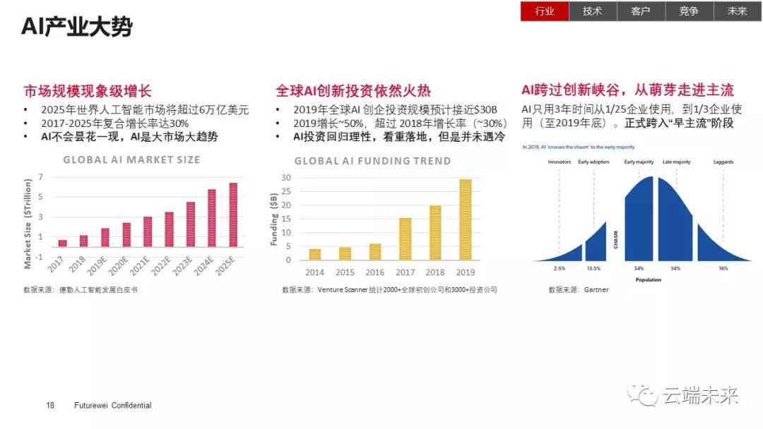 九游娛樂：AI主播技術(shù)解析：全面探討應(yīng)用場景、發(fā)展前景與用戶關(guān)注熱點(diǎn)(圖3)