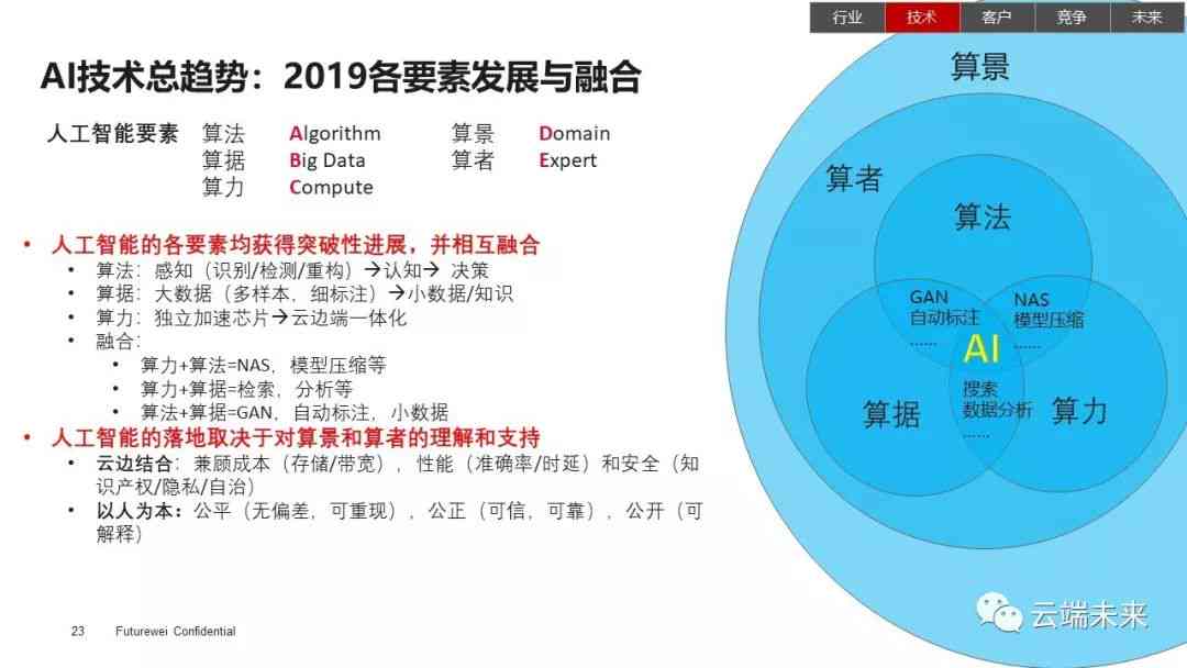 九游娛樂：AI主播技術(shù)解析：全面探討應(yīng)用場景、發(fā)展前景與用戶關(guān)注熱點(diǎn)(圖4)