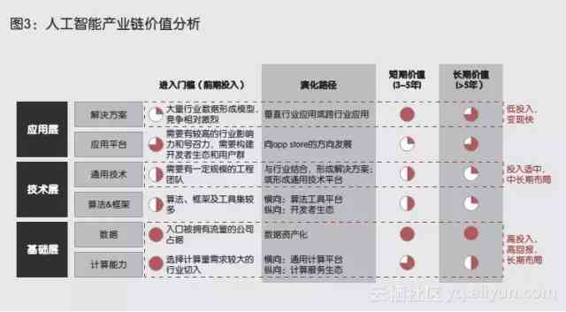 九游娛樂：AI主播技術(shù)解析：全面探討應(yīng)用場景、發(fā)展前景與用戶關(guān)注熱點(diǎn)(圖6)