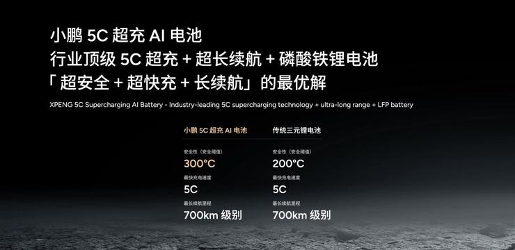 2025上海車展亮劍：小鵬汽車新十年以AI全維生態(tài)按下智能化競(jìng)技快進(jìn)鍵(圖12)