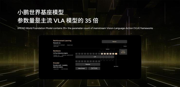2025上海車展亮劍：小鵬汽車新十年以AI全維生態(tài)按下智能化競(jìng)技快進(jìn)鍵(圖10)