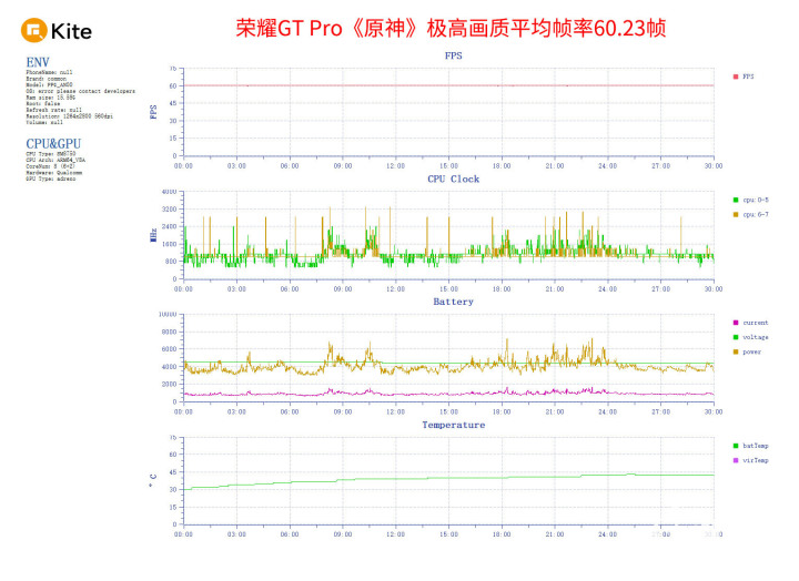 九游娛樂(lè)：榮耀GT Pro評(píng)測(cè) 電競(jìng)性能游戲幀率穩(wěn)如泰山(圖5)