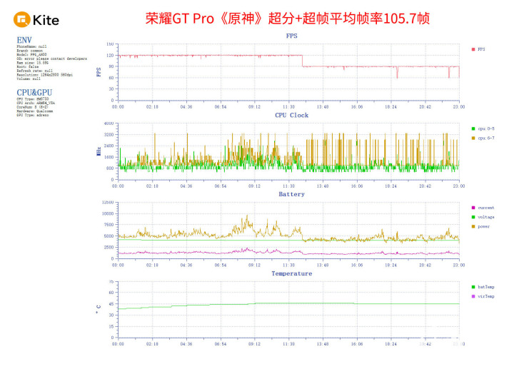 九游娛樂(lè)：榮耀GT Pro評(píng)測(cè) 電競(jìng)性能游戲幀率穩(wěn)如泰山(圖8)
