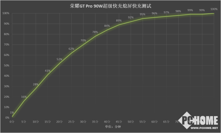 九游娛樂(lè)：榮耀GT Pro評(píng)測(cè) 電競(jìng)性能游戲幀率穩(wěn)如泰山(圖14)