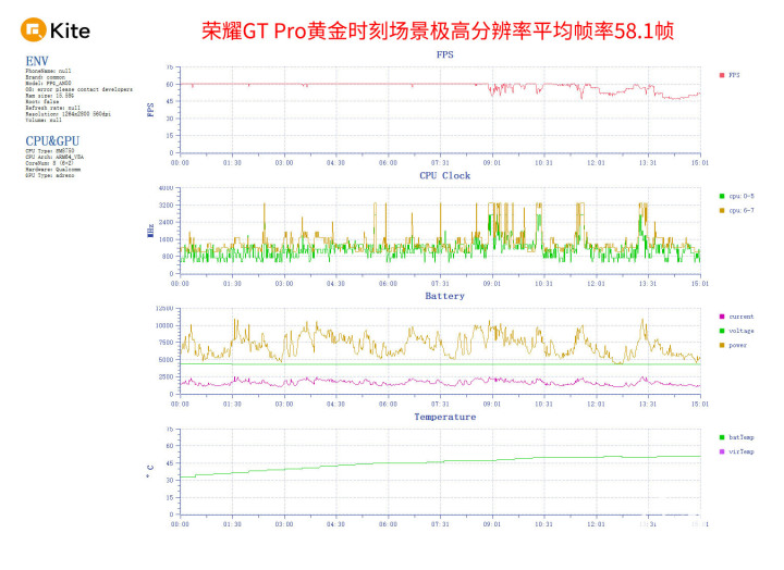 九游娛樂(lè)：榮耀GT Pro評(píng)測(cè) 電競(jìng)性能游戲幀率穩(wěn)如泰山(圖12)
